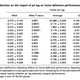 Effects of jet lag on the homn team’s defence. Check out home runs in the East column—an additional 0.107 home runs allowed per game. (Credit: Ravi Allada et al., 2017)